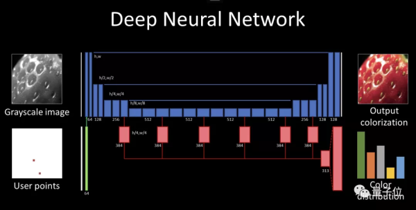 AI给老照片上色,真的准吗?技术圈和历史圈吵了1000帖