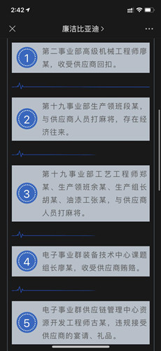 收回扣、打麻将、开赌场?比亚迪自曝多名员工贪污腐败