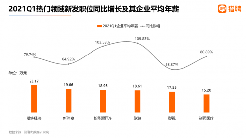 猎聘2021Q1中高端人才春招跳槽数据:北京人才外流明显