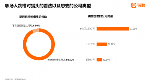 猎聘2021Q1中高端人才春招跳槽数据:北京人才外流明显