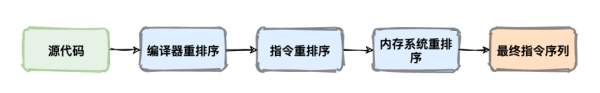 面试官:说说什么是Java内存模型?