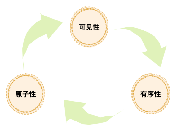 面试官:说说什么是Java内存模型?