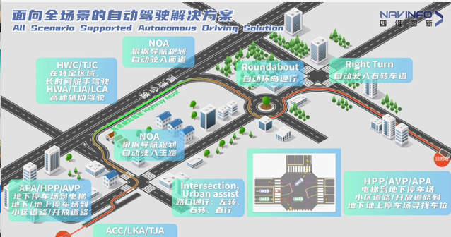 四维图新“云+芯”软硬一体化产品亮相上海车展
