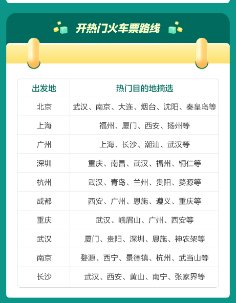 去哪儿:机票预订量创历史新高 发售“五一”机火旅行盲盒