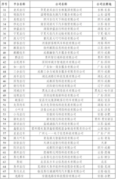 交通运输部:3月新增5家累计180天未传输数据的网约车平台