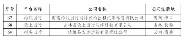 交通运输部:3月新增5家累计180天未传输数据的网约车平台