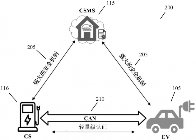 华为公开“车辆、充电站和充电站管理服务器之间的通信认证系统和方法”专利