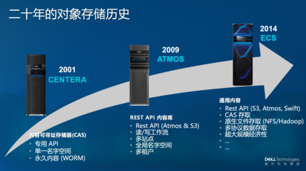 对话戴尔胡渊汶:非结构化数据的价值如何释放