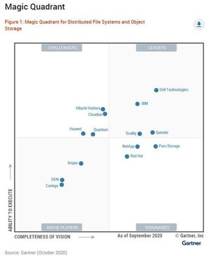 对话戴尔胡渊汶:非结构化数据的价值如何释放