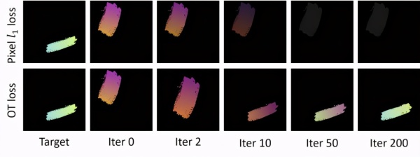 有了这支矢量神经风格画笔,无需GAN也可生成精美绘画