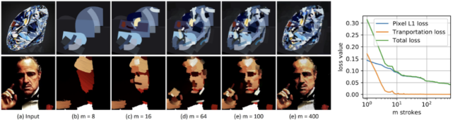有了这支矢量神经风格画笔,无需GAN也可生成精美绘画