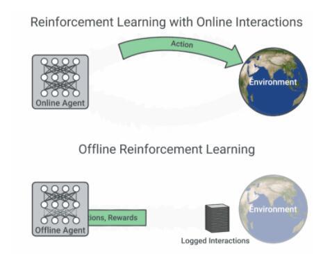 MIT小哥联合谷歌训练7个多任务机器人,9600个任务成功率高达89%!