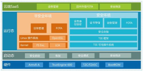 安谋中国发布全新“山海”S12解决方案