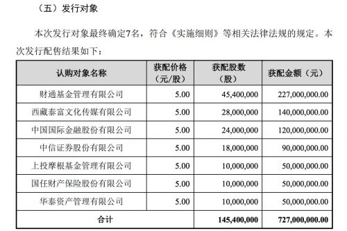 三七互娱1.4亿元参与华策影视定增 意在IP资源