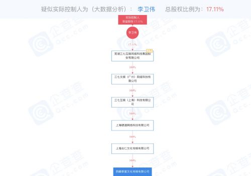 三七互娱1.4亿元参与华策影视定增 意在IP资源