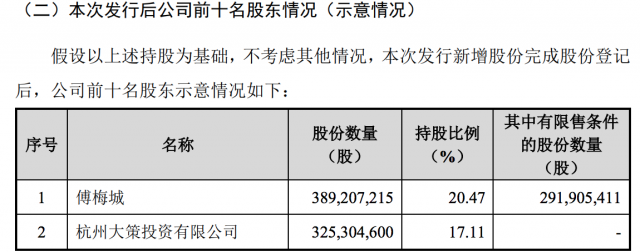 三七互娱1.4亿元参与华策影视定增 意在IP资源