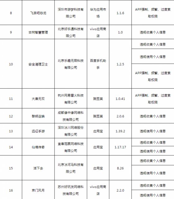 工信部通报138款侵害用户权益行为APP 督促5家应用商店整改
