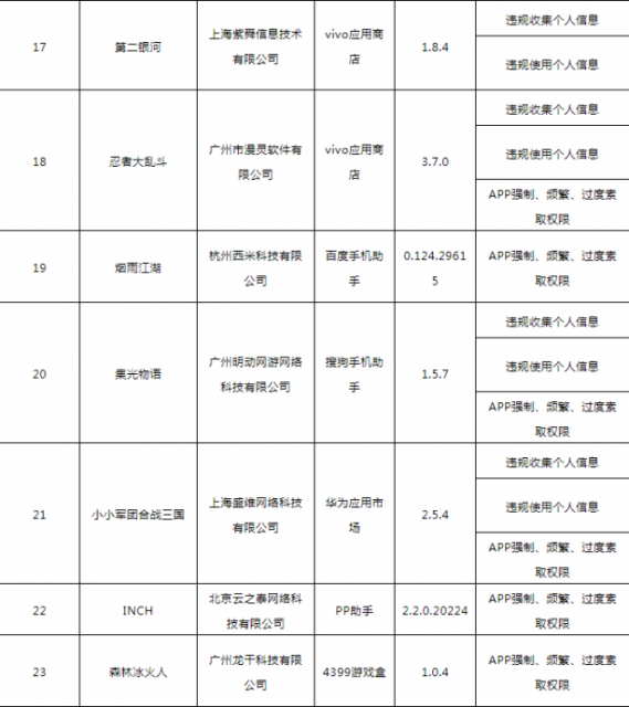 工信部通报138款侵害用户权益行为APP 督促5家应用商店整改
