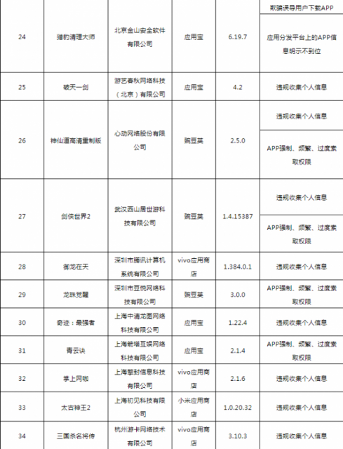 工信部通报138款侵害用户权益行为APP 督促5家应用商店整改