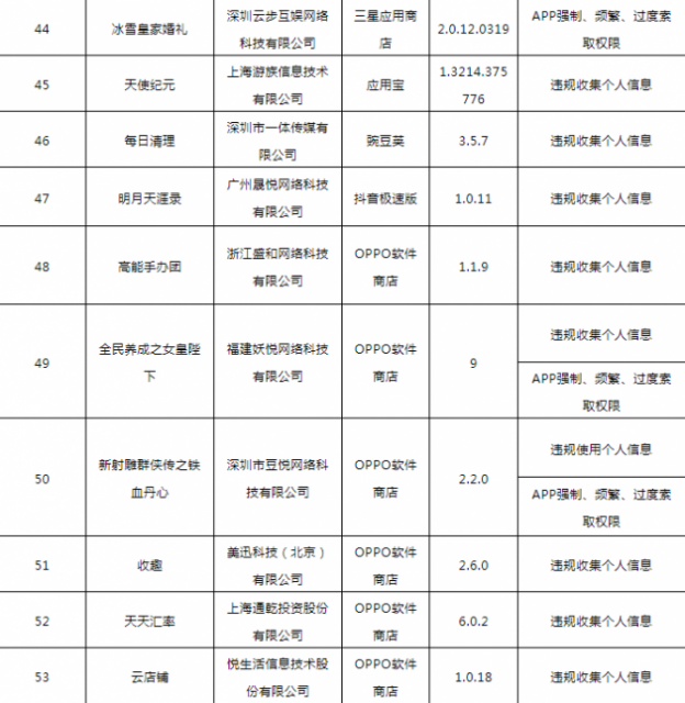 工信部通报138款侵害用户权益行为APP 督促5家应用商店整改