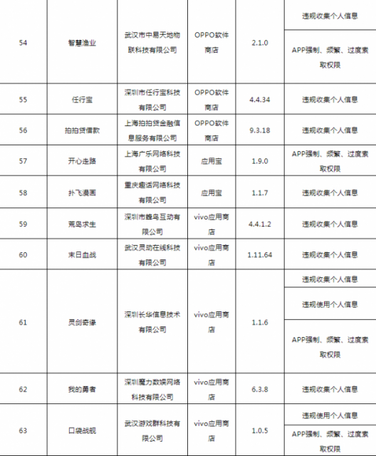 工信部通报138款侵害用户权益行为APP 督促5家应用商店整改