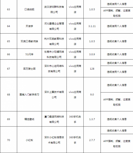 工信部通报138款侵害用户权益行为APP 督促5家应用商店整改
