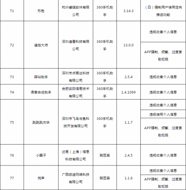 工信部通报138款侵害用户权益行为APP 督促5家应用商店整改