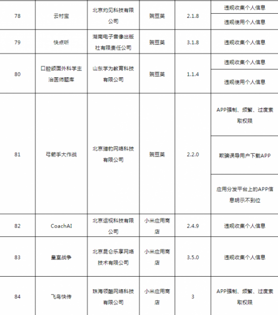 工信部通报138款侵害用户权益行为APP 督促5家应用商店整改