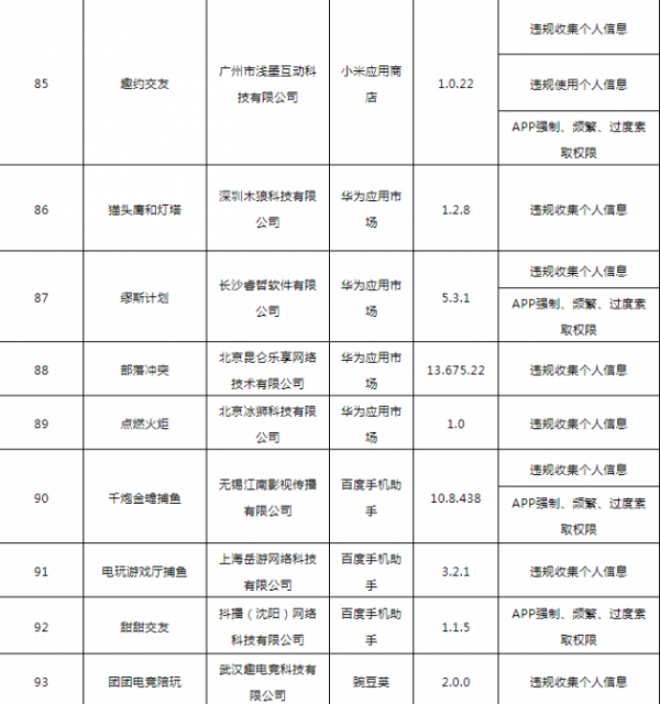 工信部通报138款侵害用户权益行为APP 督促5家应用商店整改