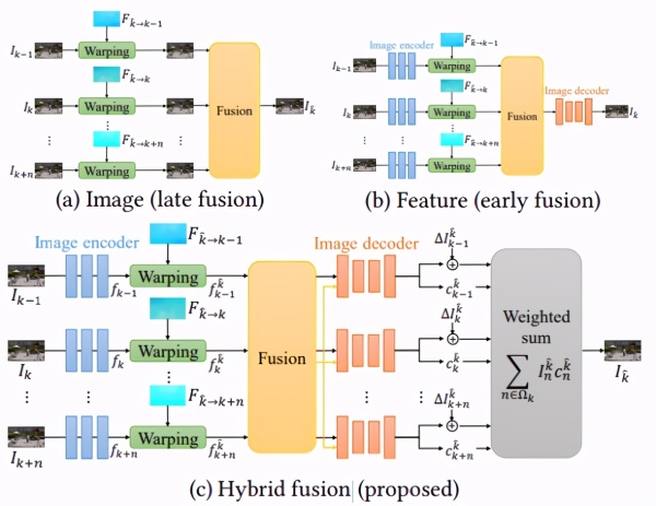 手机拍视频最怕抖,只能靠AI拯救了