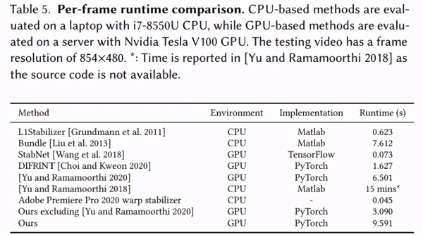手机拍视频最怕抖,只能靠AI拯救了