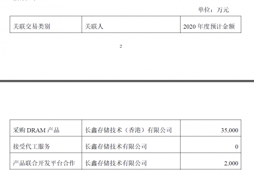 兆易创新靠长鑫DRAM拓展市场 代价呢?