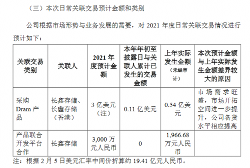 兆易创新靠长鑫DRAM拓展市场 代价呢?