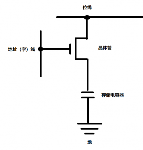 兆易创新靠长鑫DRAM拓展市场 代价呢?