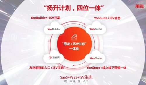 HDC.Cloud 2021|用友·华为云杯第三届开发者大赛 与SaaS开发者共赢云端
