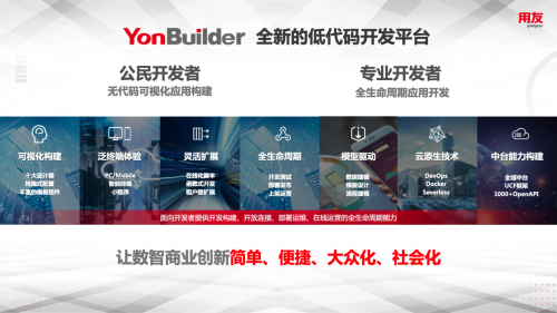 HDC.Cloud 2021|用友·华为云杯第三届开发者大赛 与SaaS开发者共赢云端