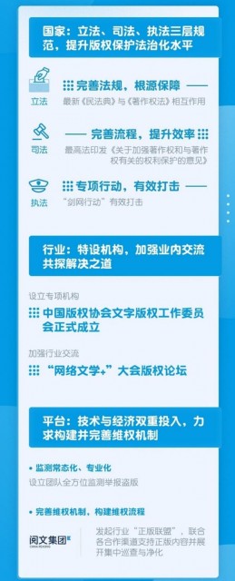 2020年中国网络文学市场规模288.4亿元 盗版损失规模达60.28亿元