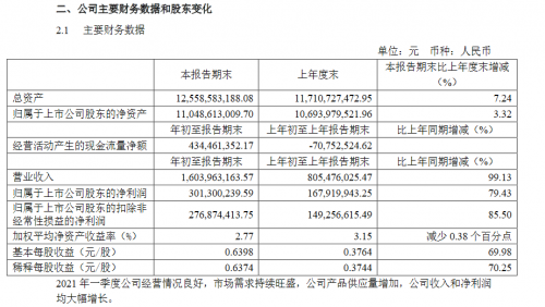 兆易创新2021年第一季度报告 Dram产品毛利贡献度低