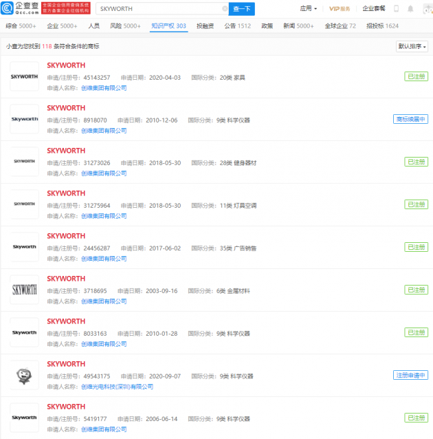 家电巨头创维集团宣布“造车”,新车品牌名称相关商标已注册成功