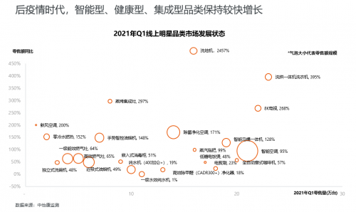《五一家电换新趋势白皮书》发布 家电行业或迎五一换新潮