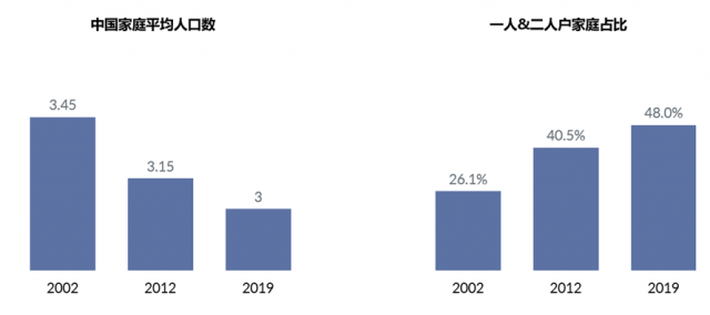 《五一家电换新趋势白皮书》发布 家电行业或迎五一换新潮