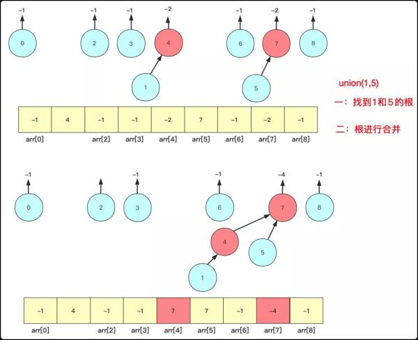 并查集,不就一并和一查?
