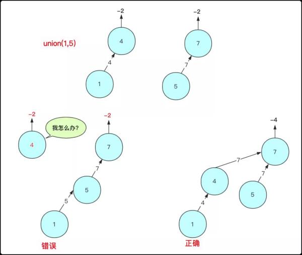 并查集,不就一并和一查?