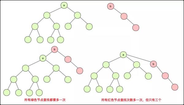 并查集,不就一并和一查?
