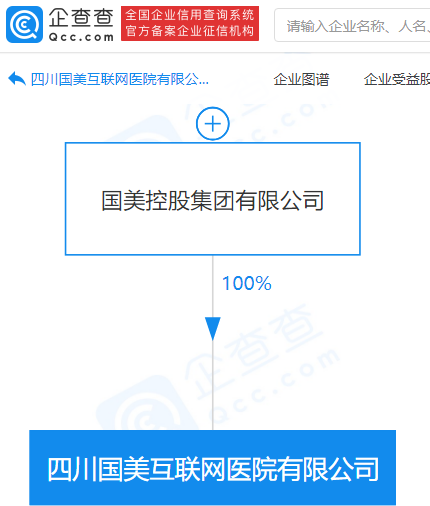 国美控股成立互联网医院公司，注册资本1亿元