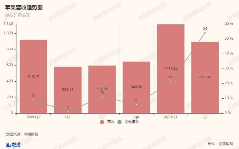 中国满意iPhone 12,库克满意中国