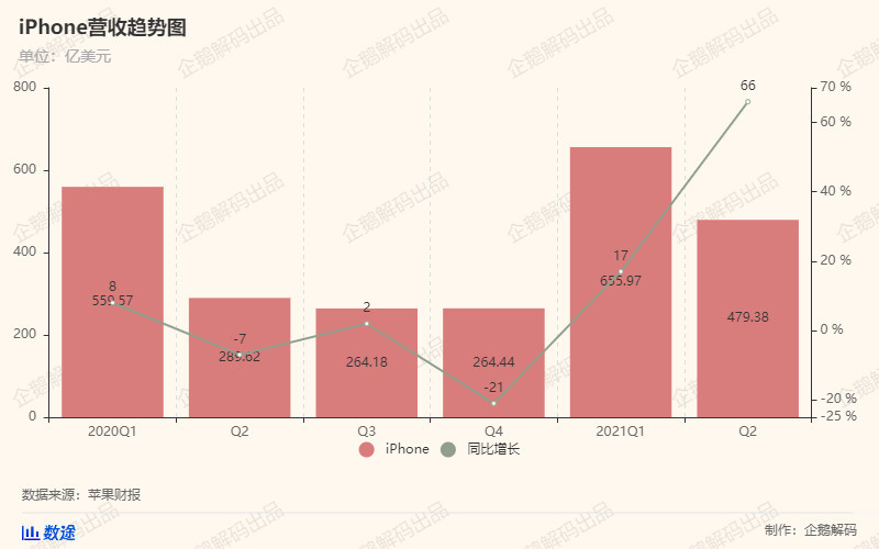 中国满意iPhone 12,库克满意中国