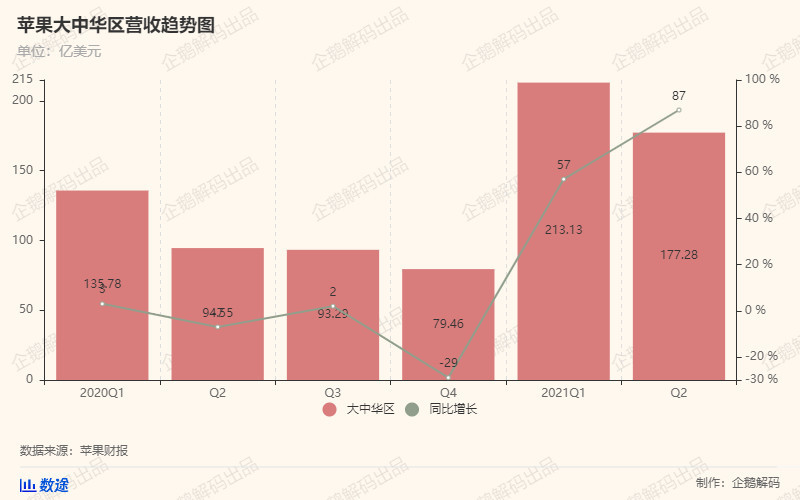 中国满意iPhone 12,库克满意中国