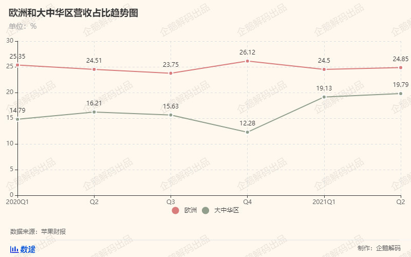 中国满意iPhone 12,库克满意中国