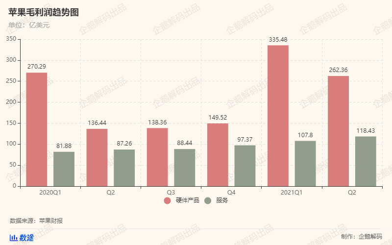 中国满意iPhone 12,库克满意中国